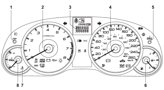 1) Trip meter A/B selection and trip meter reset knob (page 3-6)