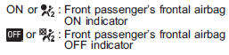 The front passengers frontal airbag ON and OFF indicators show you the status