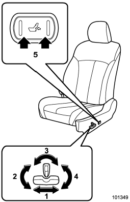 1) Seat position forward/backward control switch