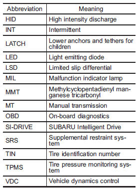 Vehicle symbols