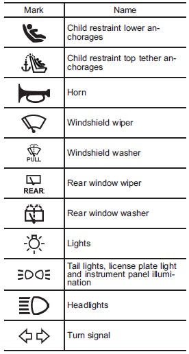 symbols - About vehicle - Subaru Legacy Owners Manual - Subaru SubaruManuals.org