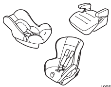 Choose a child restraint system that is appropriate for the child’s age and size