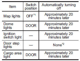 *1: The map lights can be controlled by the battery drainage prevention function