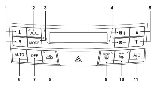 1) Temperature control button (drivers side)