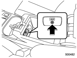 By connecting a commercial audio product to the vehicle, such as a portable audio