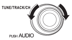 Turn the TUNE/TRACK/CH dial clockwise to increase the tuning frequency and