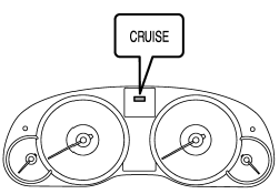 The cruise control indicator light on the combination meter will illuminate.