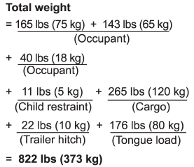 2. Calculate the available load capacity.