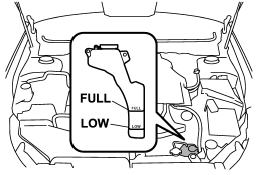 Check the coolant level at each fuel stop.