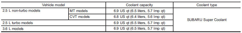 The indicated coolant quantity is only a guideline. The necessary quantity for