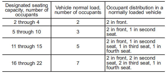 Tire care  maintenance and safety practices