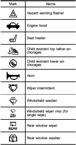 Vehicle Symbols - Subaru Forester Owners Manual - Subaru Forester - Subarumanuals.org