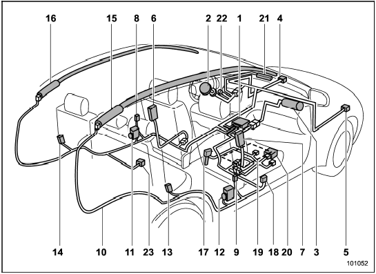 Components