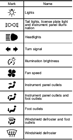 Vehicle Symbols - Subaru Forester Owners Manual - Subaru Forester - Subarumanuals.org