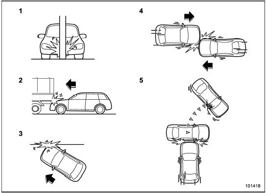 1) The vehicle strikes an object, such as a