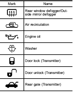 Vehicle Symbols - Subaru Forester Owners Manual - Subaru Forester - Subarumanuals.org