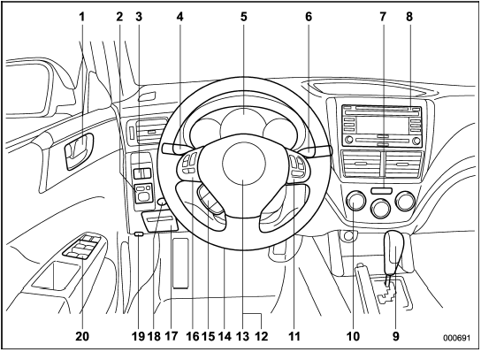 1) Door locks