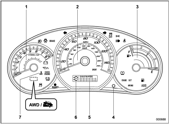 Type B (U.S.-spec. models)