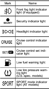 Function settings