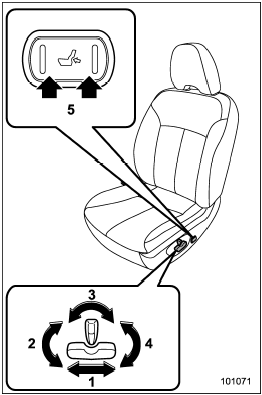1) Seat position forward/backward control
