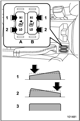 1) HI  Rapid heating