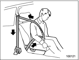 The drivers and front passengers seatbelts