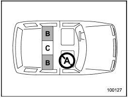 A: Front passengers seat