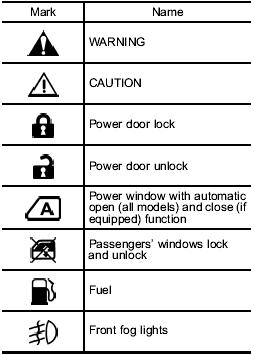 Vehicle Symbols - Subaru Forester Owners Manual - Subaru Forester - Subarumanuals.org