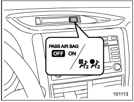 Front passengers frontal airbag ON and OFF indicators