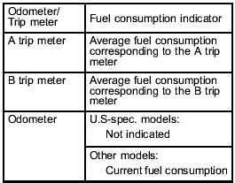 Outside temperature indicator