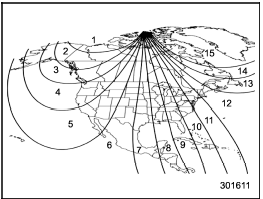 Compass calibration zones