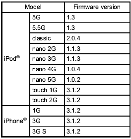 Type D audio: