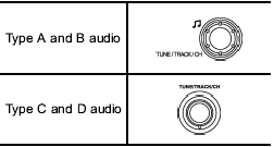 Turn the “TUNE/TRACK/CH” dial clockwise