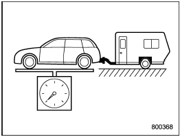 Gross Vehicle Weight