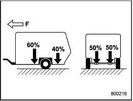 F: Front of vehicle