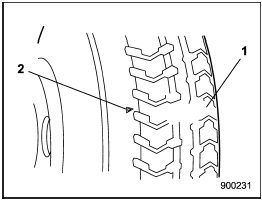 1) Tread wear indicator bar