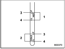 1) HOT range