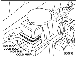 2. Check the fluid level of the reservoir