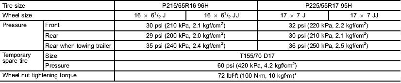 *: This torque is equivalent to applying approximately 88 to 110 lbf (40 to