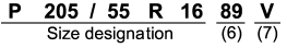 (6) Load Index: A numerical code