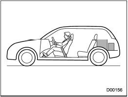 Vehicle capacity weight of the