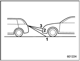 1) 3 feet (1 m) line