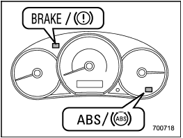 Type B