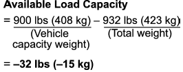 3. The total weight now exceeds