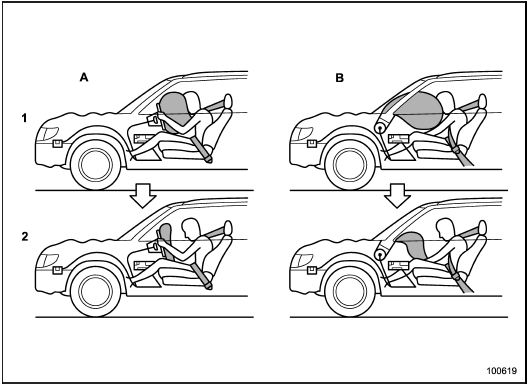 A) Drivers side