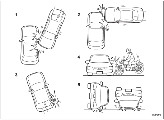 1) The vehicle is involved in an oblique side-on impact.