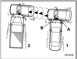 1) First impact