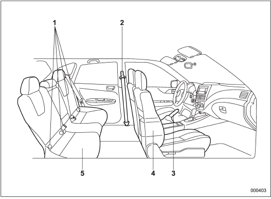 1) Lower anchorages for child restraint system