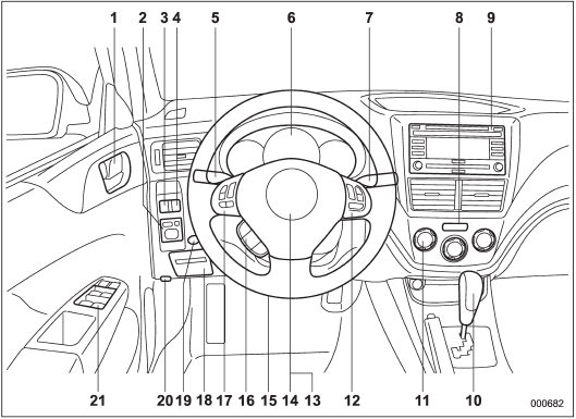 1) Door locks