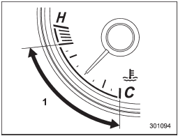 1) Normal operating range